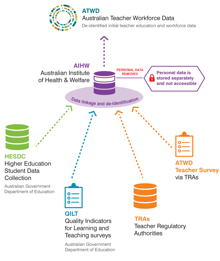 How Does The Atwd Work