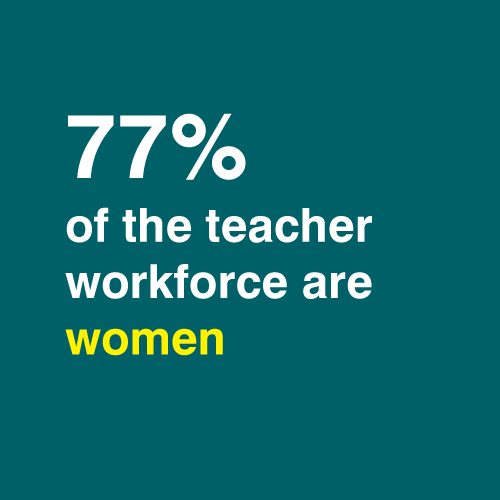 76% of the teacher workforce are women