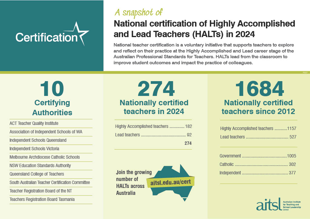 certification snapshot end of 2024