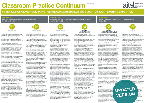 Classroom Practice Continuum