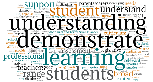 word cloud standards graduate