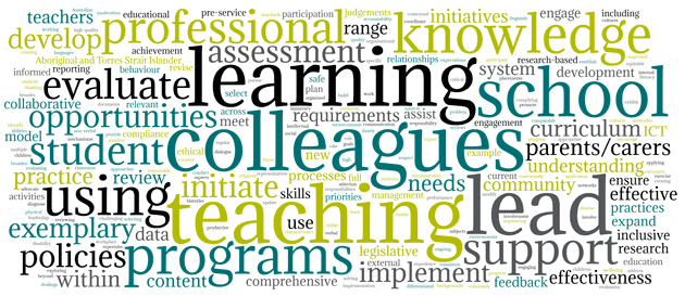 word cloud standards lead